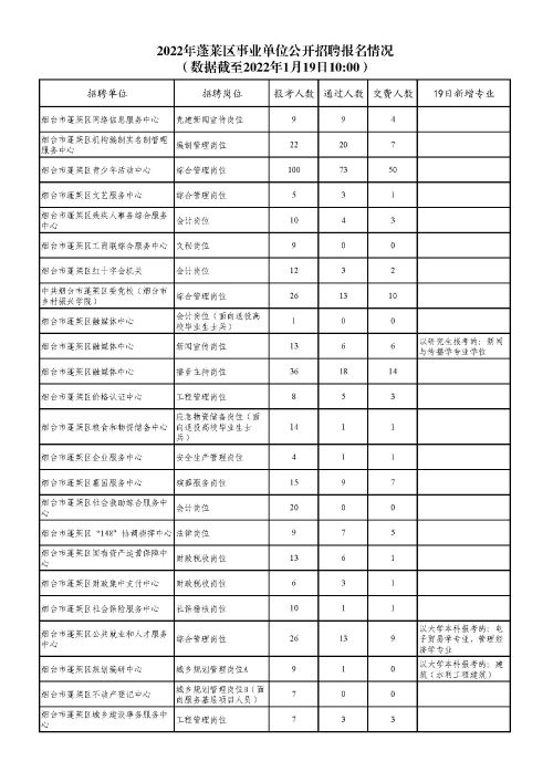 烟台参加事业单位统考吗(为什么有些事业单位不参加统考)