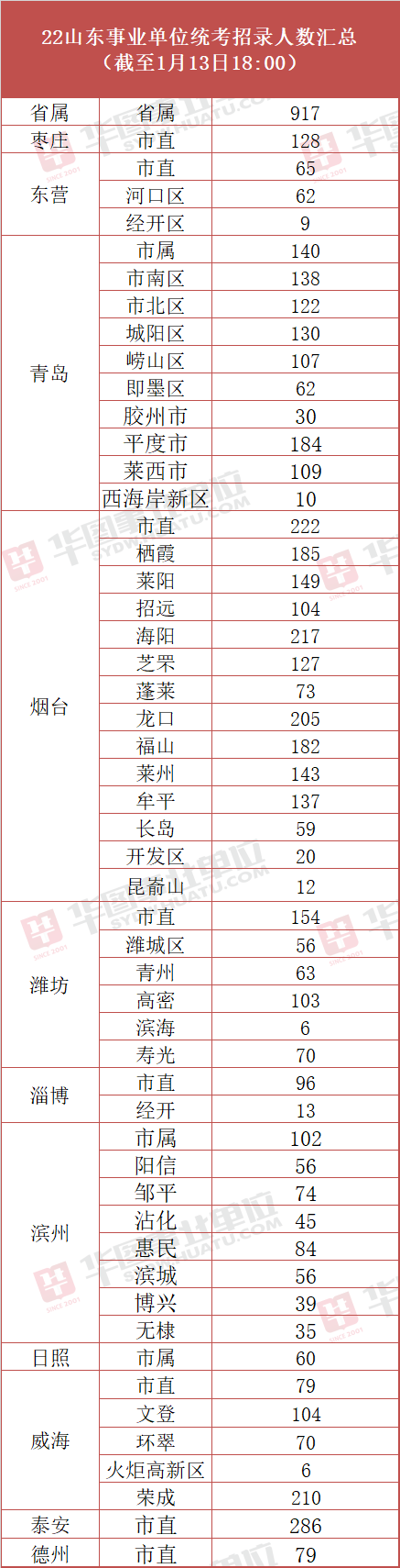 烟台参加事业单位统考吗(为什么有些事业单位不参加统考)