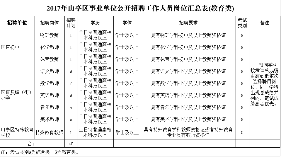 江津区事业单位招聘2017的简单介绍
