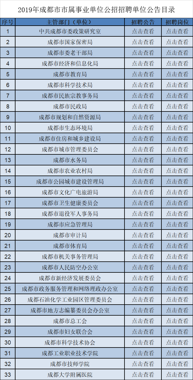 包含成都青少年宫事业单位招聘的词条