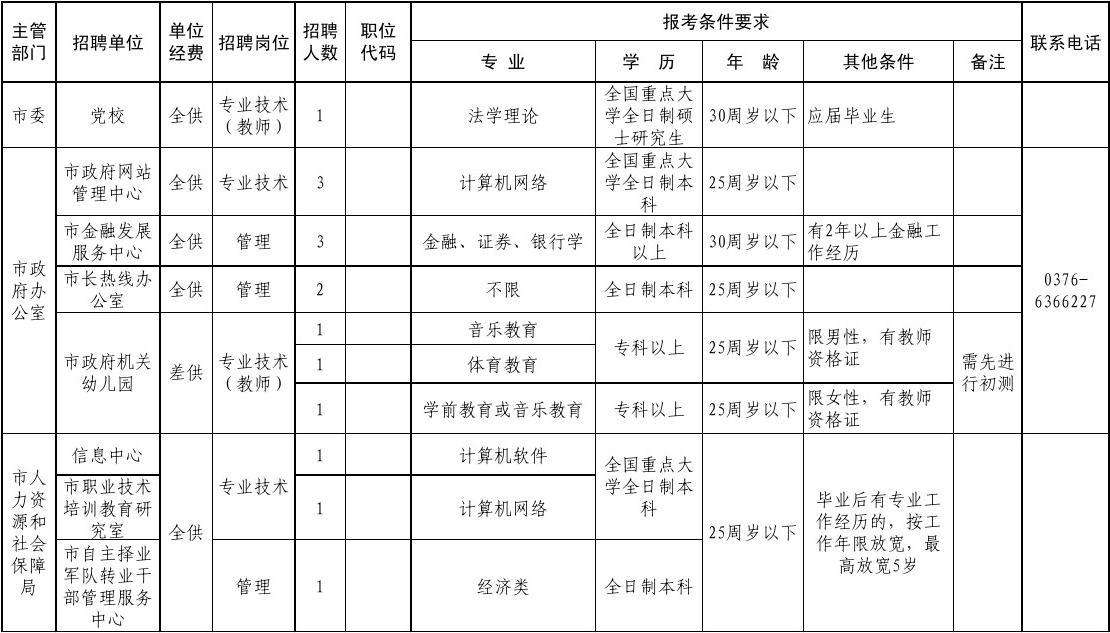 银川市直事业单位(2020年宁夏事业单位招聘公告)