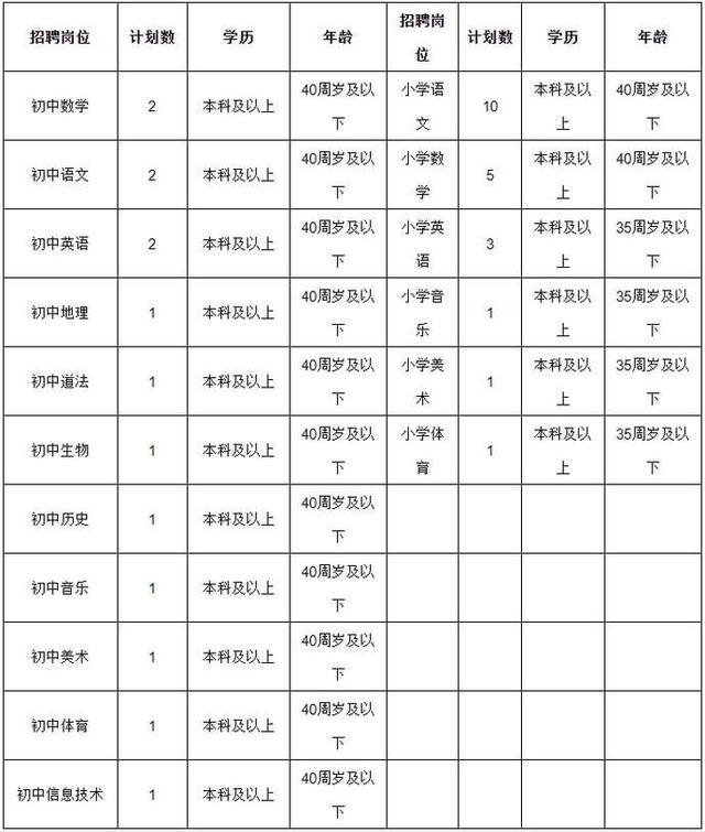 铜陵最新事业单位招聘信息(铜陵市事业单位招聘2021)