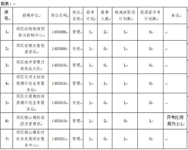 铜陵最新事业单位招聘信息(铜陵市事业单位招聘2021)