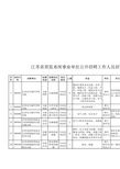 质监站事业单位前景(地方质监站报考需要条件)