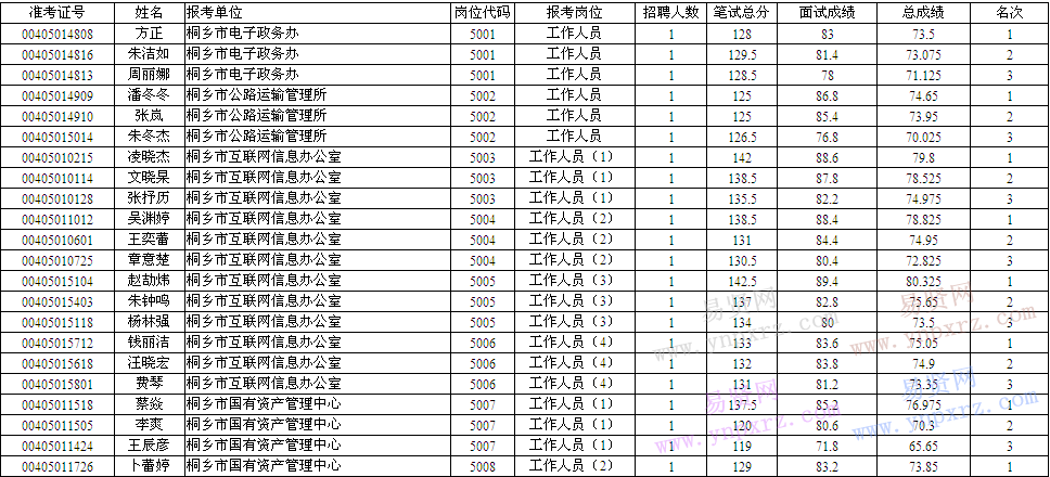 嘉兴上半年事业单位成绩查询的简单介绍