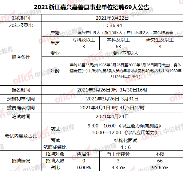 嘉兴上半年事业单位成绩查询的简单介绍