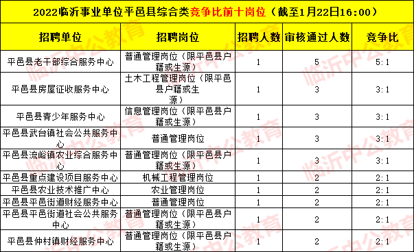临沂市兰山区事业单位简章(2020年临沂事业编招聘职位表)