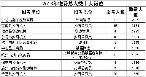关于事业单位编制与公务员区别吗的信息