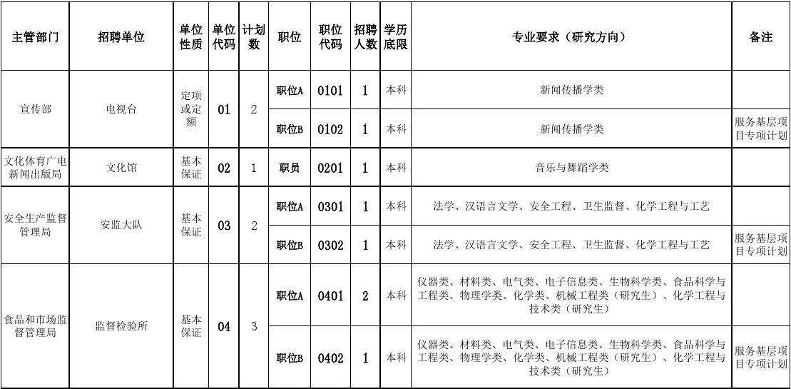 2017南充市事业单位(南充市期末考试题2017)
