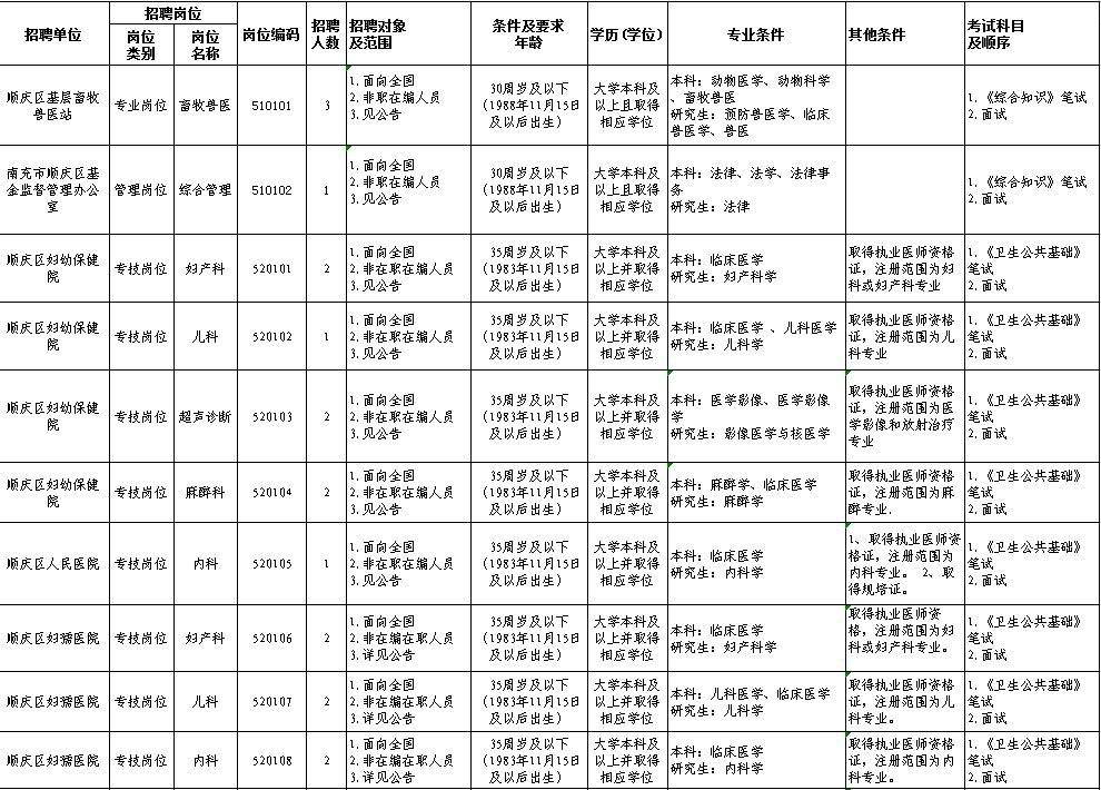 2017南充市事业单位(南充市期末考试题2017)