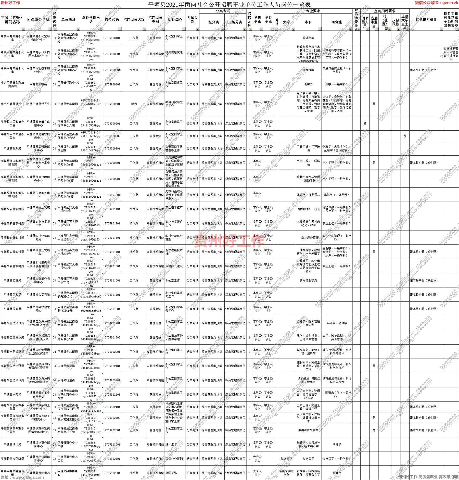 黔南平塘事业单位(平塘事业单位成绩排名查询)