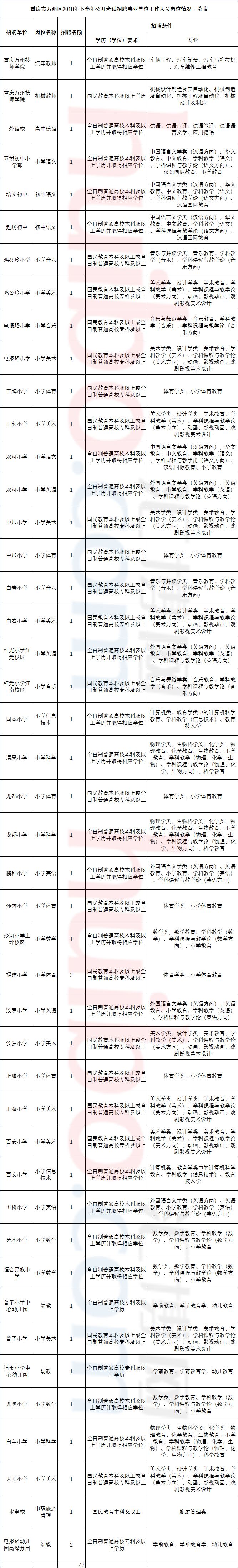 重庆教育事业单位招聘网官网的简单介绍