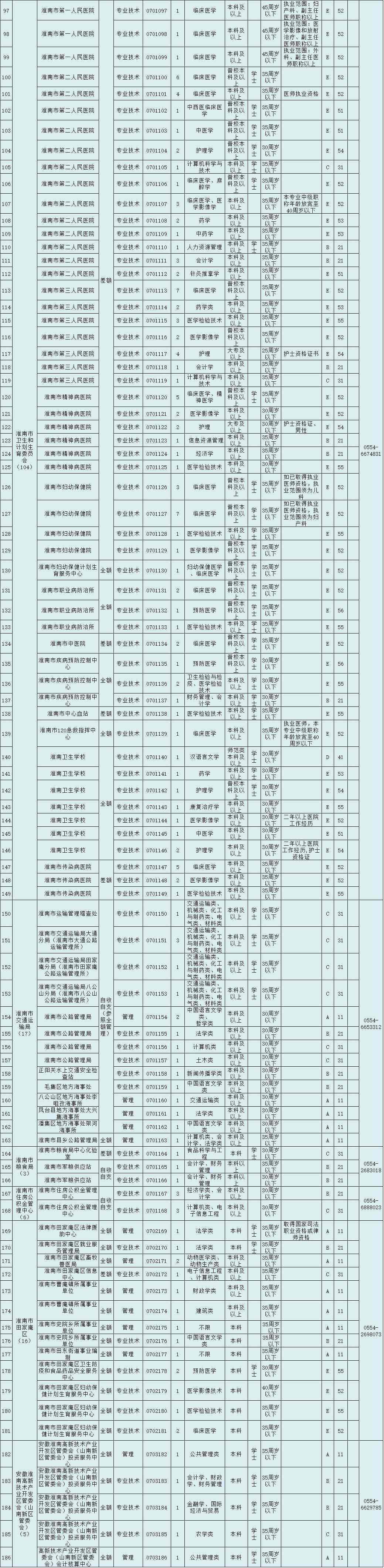淮南全额事业单位待遇(江苏淮安事业单位工资多少)