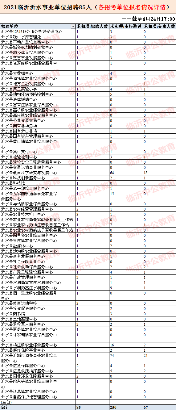 沂水县2017年事业单位招聘(2022年郯城县医疗事业单位招聘)