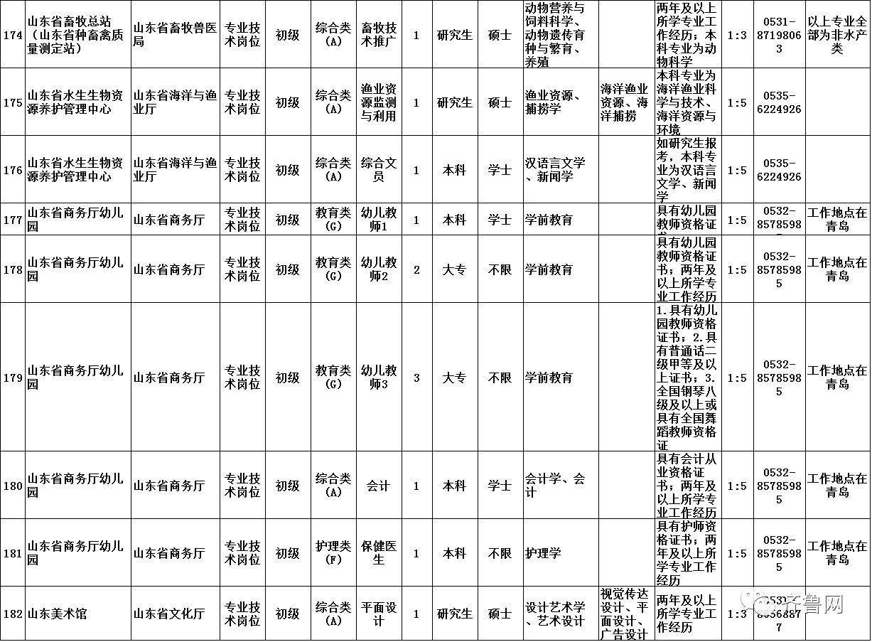 关于2018兖州事业单位报名情况的信息