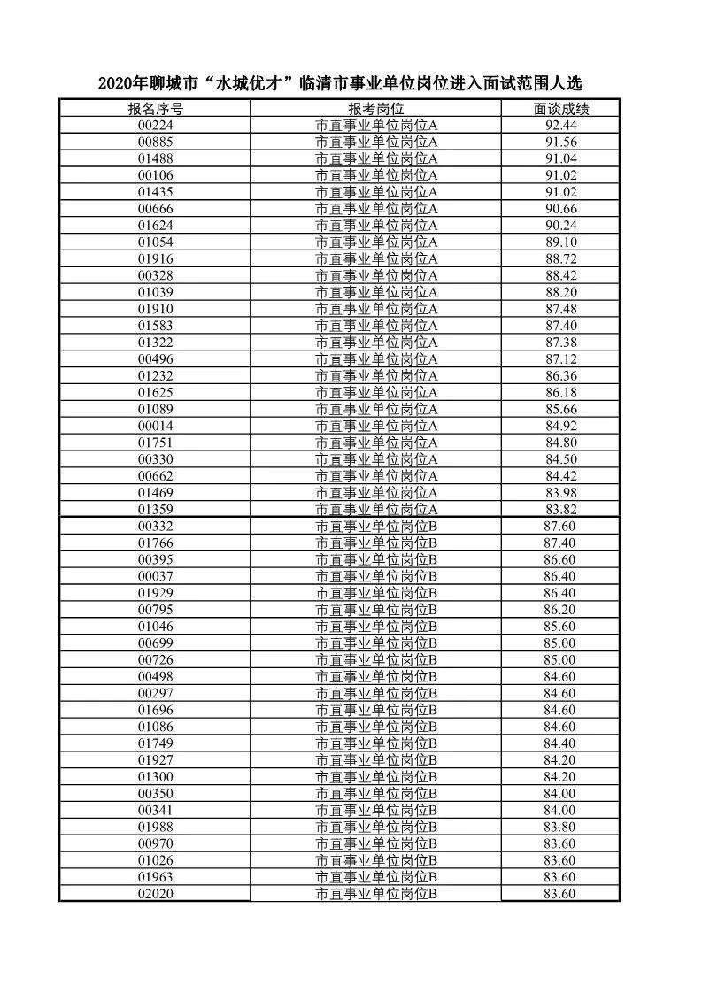 2018年临清事业单位(临清事业单位招聘2021)