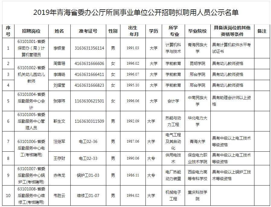 事业单位公示什么意思的简单介绍