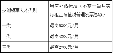 包含事业单位全额和差额的区别的词条