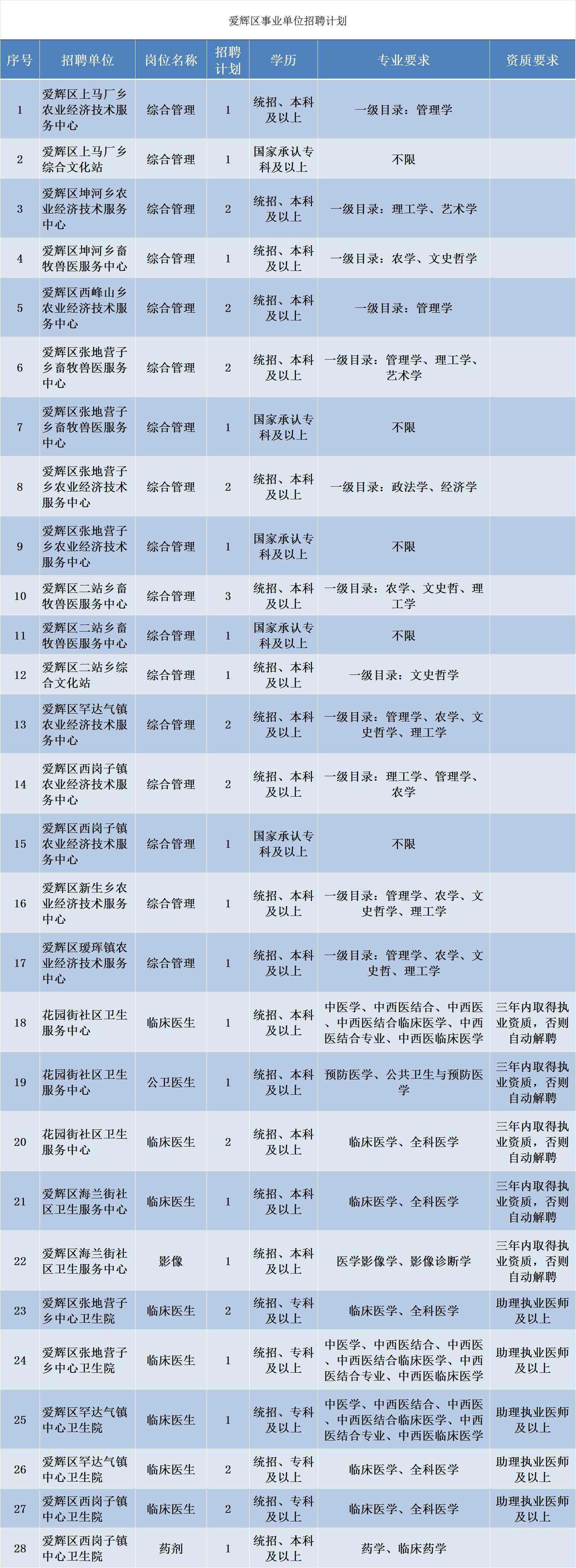 广州事业单位招聘2018的简单介绍