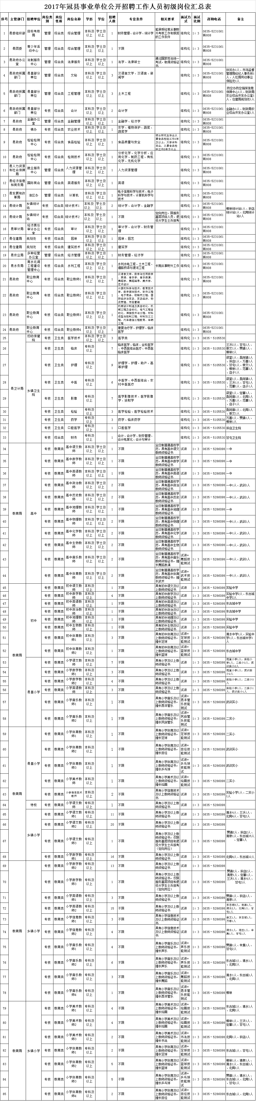 2017怒江州事业单位岗位表(2017年事业单位专业技术岗位)