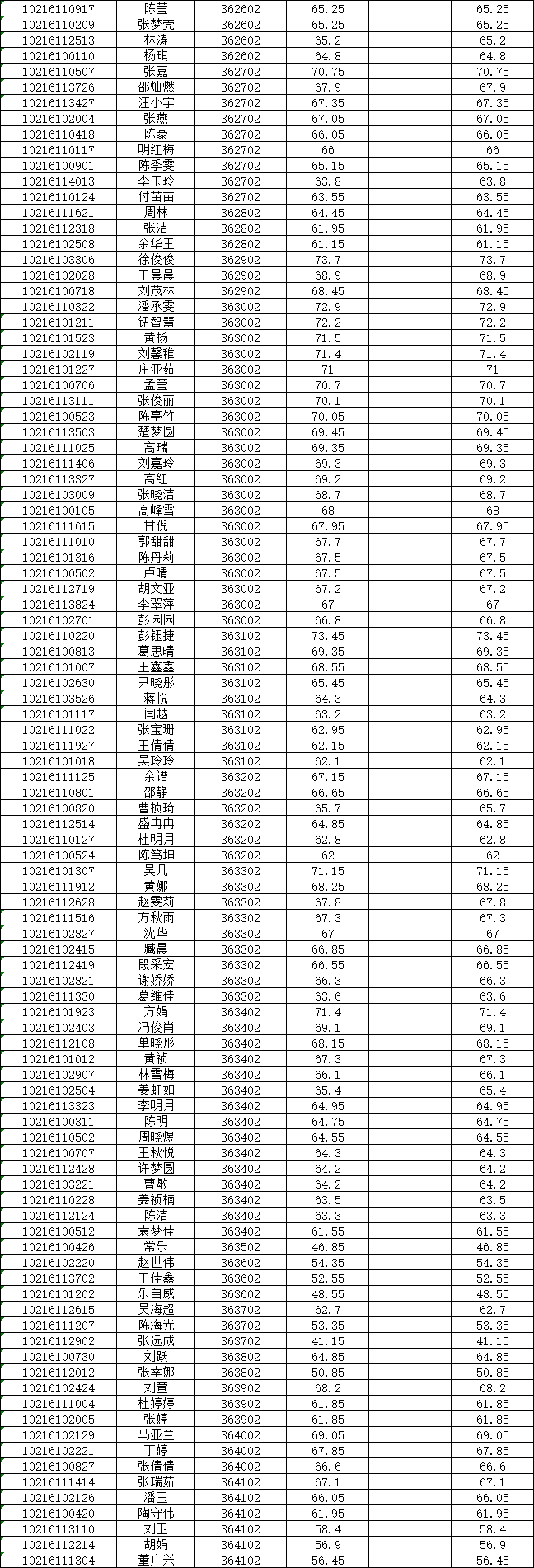 信阳事业单位招聘面试名单(信阳市事业单位招聘2021面试)