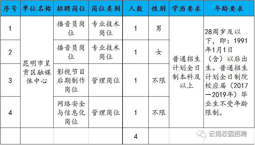 包含常州市安监局下属事业单位招聘的词条