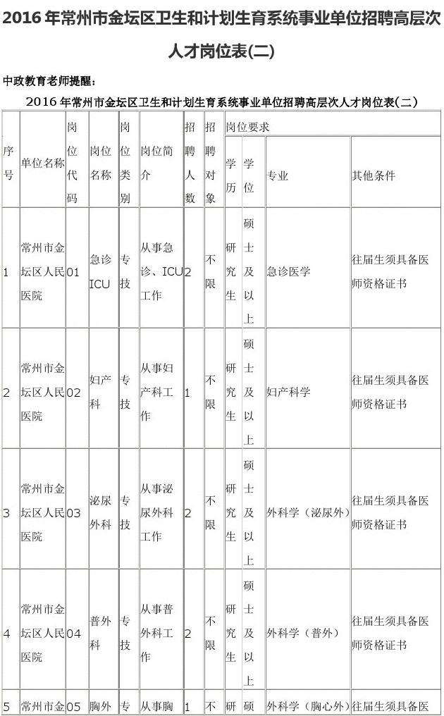 包含常州市安监局下属事业单位招聘的词条