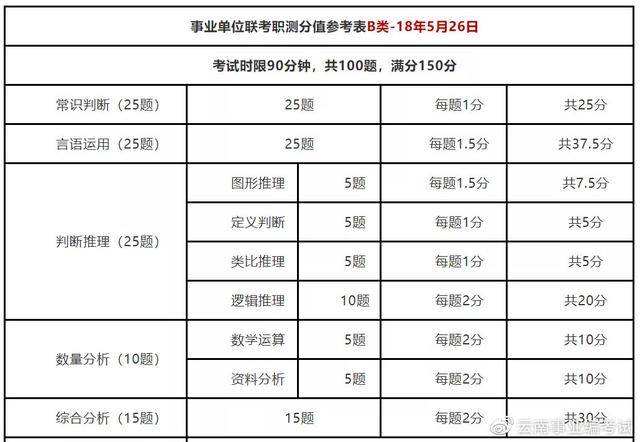 重庆事业单位与公务员的差别(事业单位和公务员的工资待遇区别)