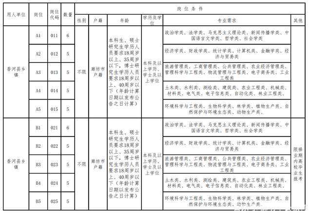 廊坊事业单位公告2016(廊坊事业单位考试网报名入口)