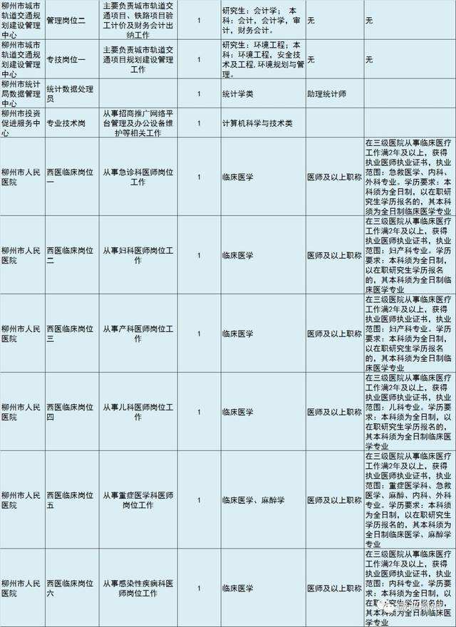 广西柳城县事业单位(柳城县乡镇事业单位待遇)
