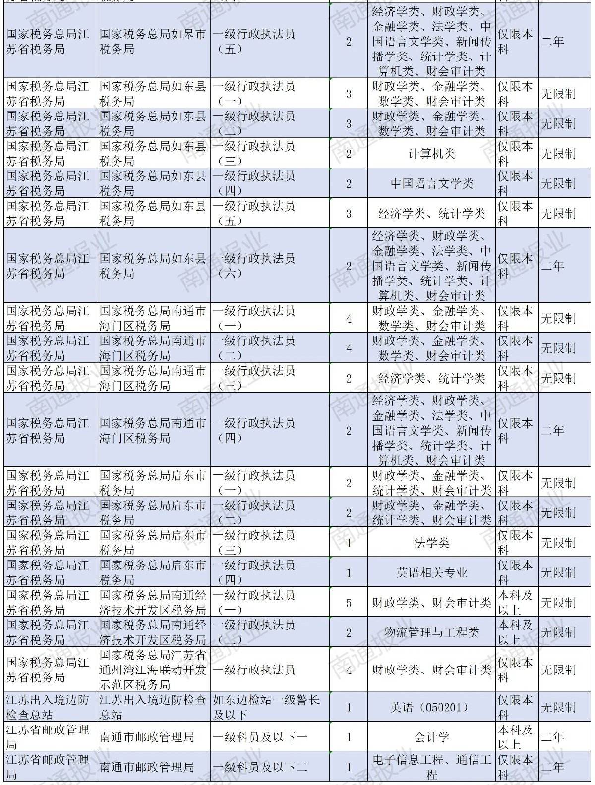 关于参照公务员法事业单位的信息