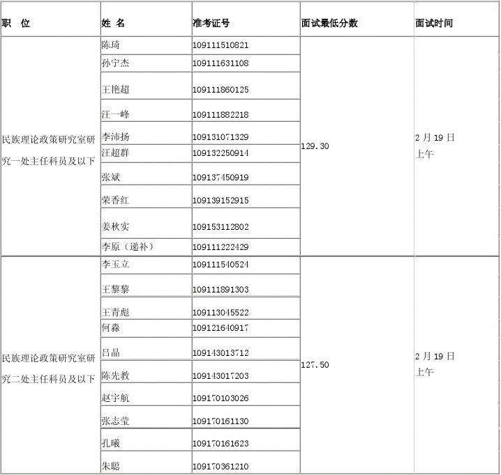 关于参照公务员法事业单位的信息