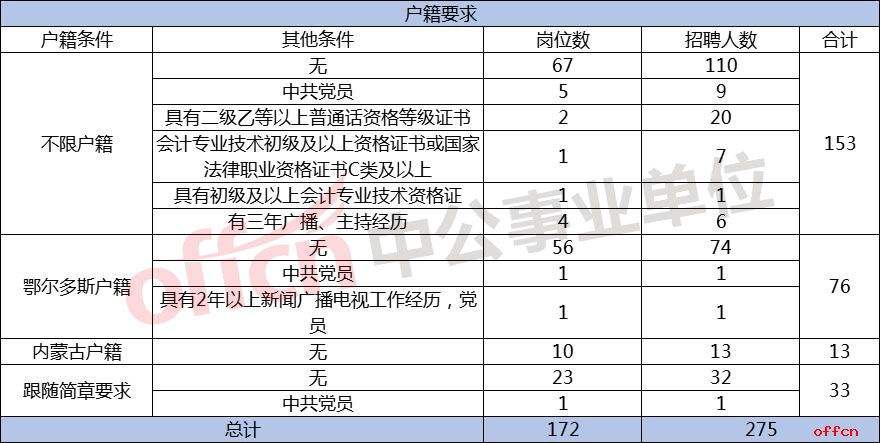 事业单位是先填报(正规的报考事业单位)