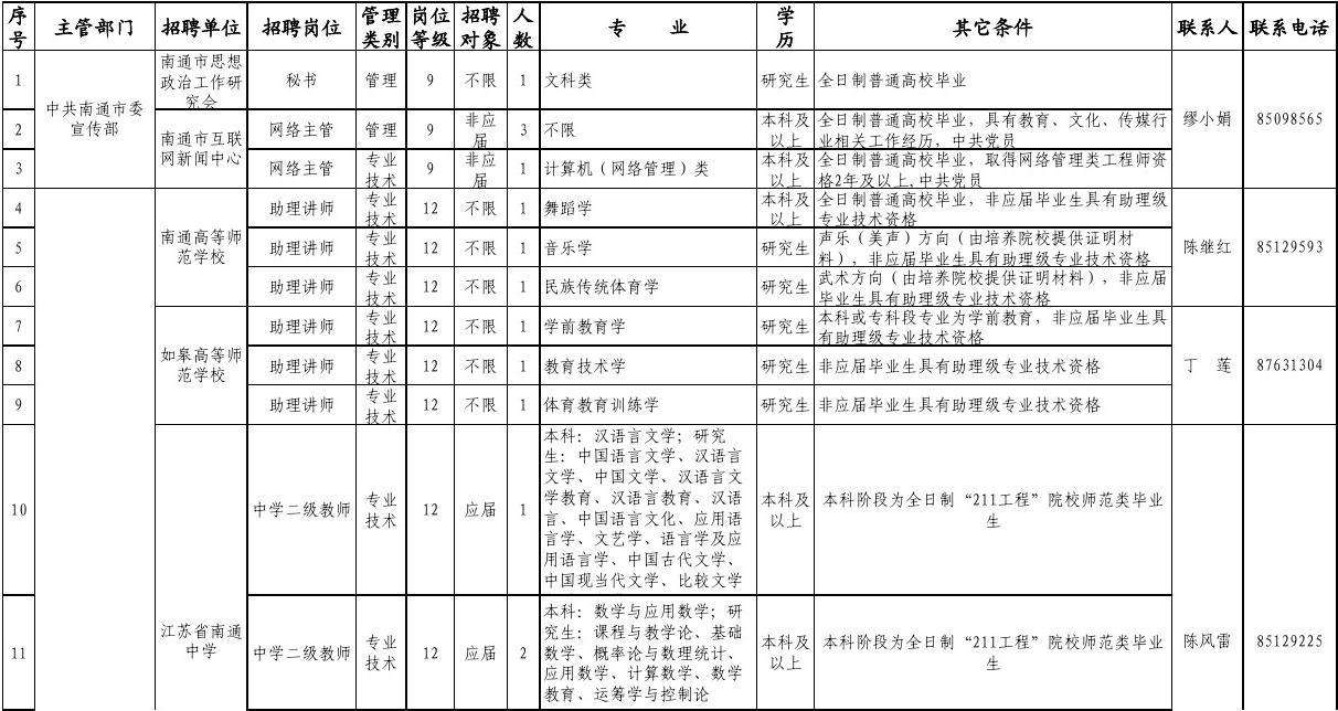 包含事业单位嘉兴招聘2015招聘信息的词条
