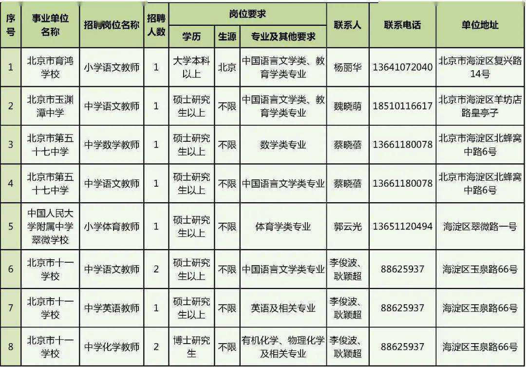 包含事业单位嘉兴招聘2015招聘信息的词条