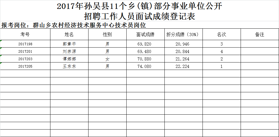 济宁事业单位面试成绩2017的简单介绍