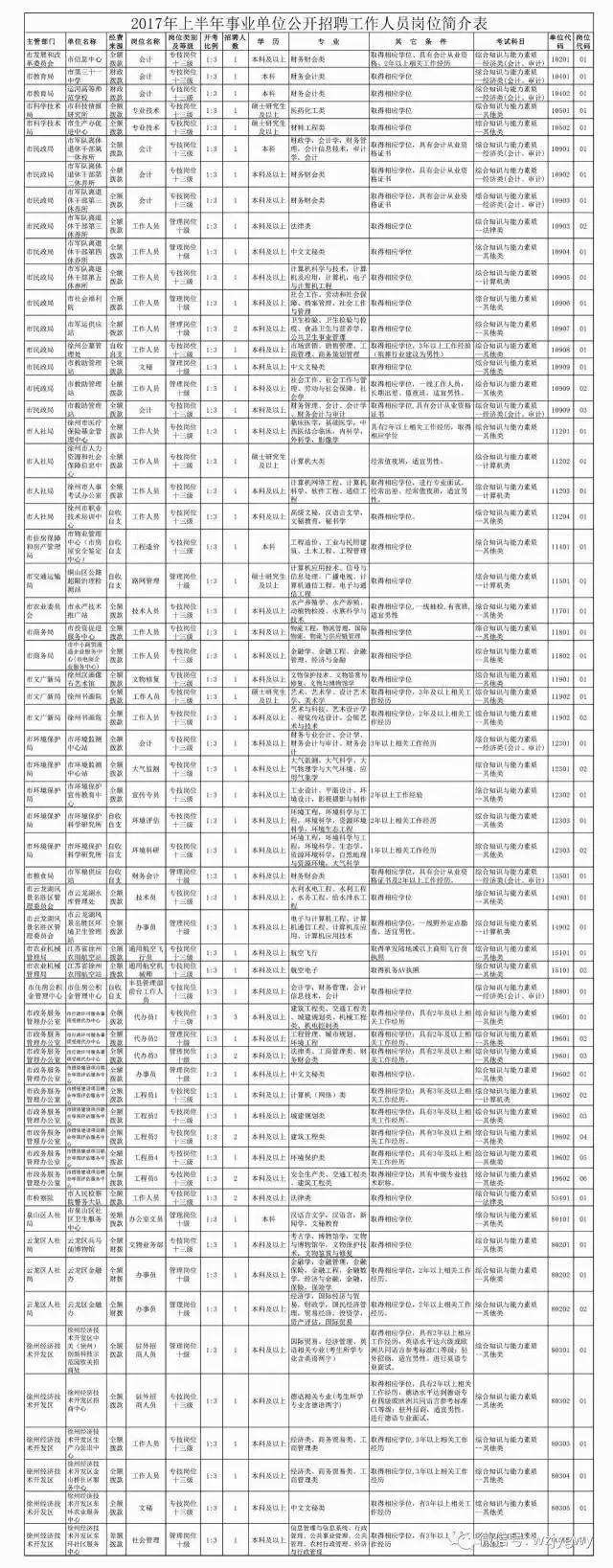 2015徐州铜山事业单位招聘的简单介绍