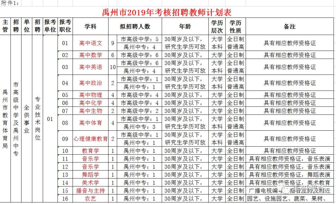 禹州市事业单位招聘准考证(禹州市事业编制人员工资调整)