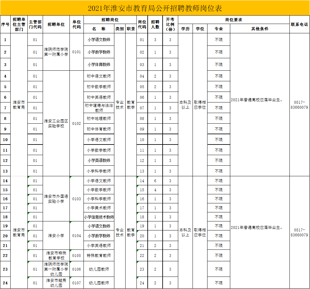 延安事业单位招聘600(延安事业单位林业局招聘2019)