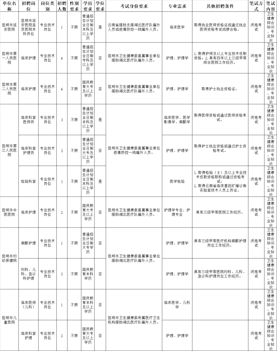 延安事业单位招聘600(延安事业单位林业局招聘2019)