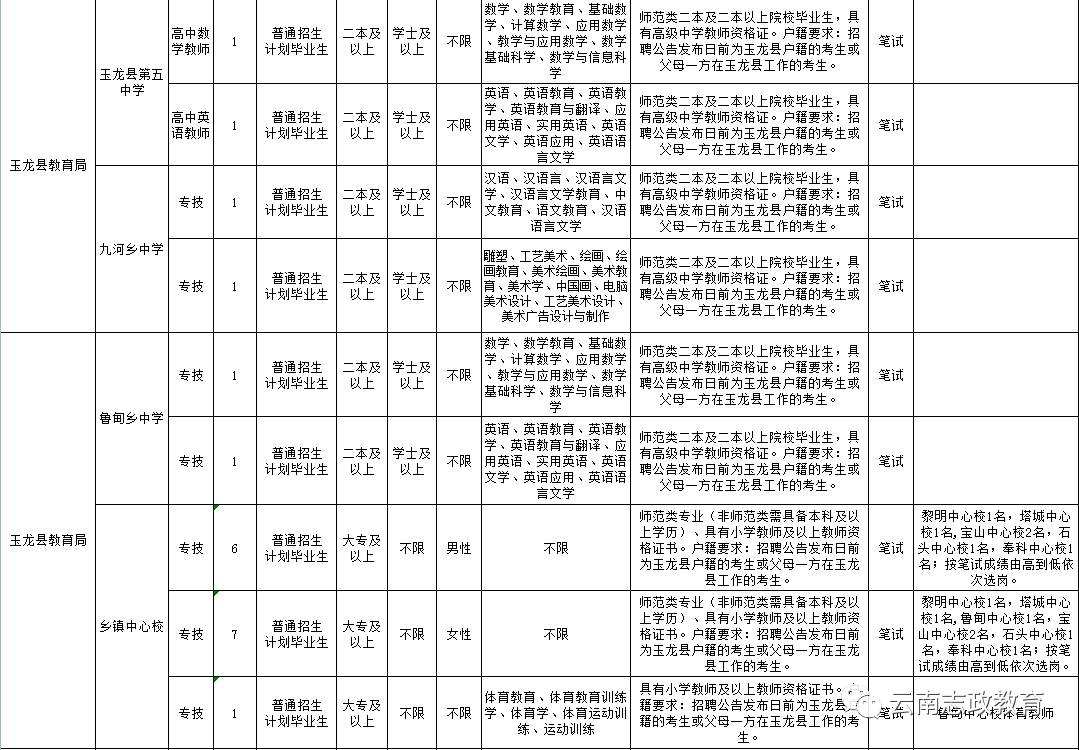 2017丽江事业单位报名(丽江事业单位招聘2021公告)