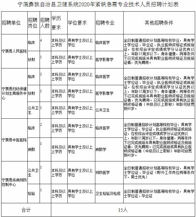 2017丽江事业单位报名(丽江事业单位招聘2021公告)