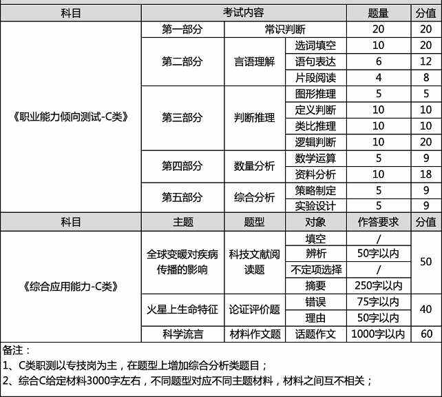 永胜县事业单位考试题型(贵州省黄平县事业单位考试题型)