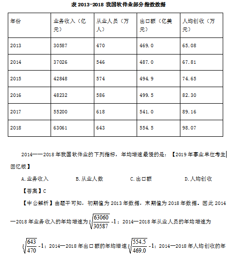 永胜县事业单位考试题型(贵州省黄平县事业单位考试题型)