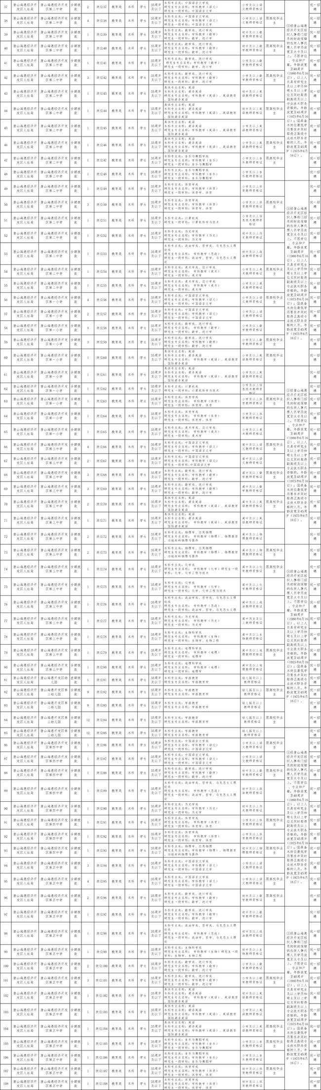 河北省事业单位人事(河北省事业编都考什么)