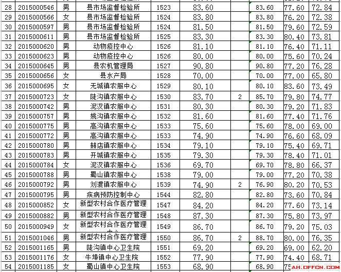安福人社事业单位招聘信息网(2020年安福县事业单位招聘)