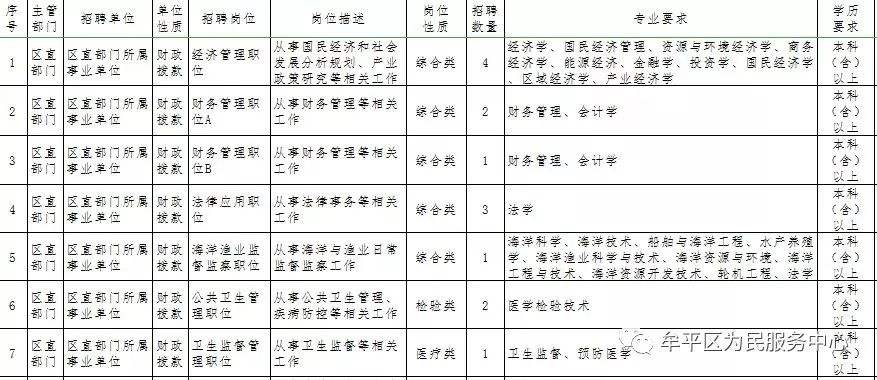 莱山区事业单位招聘2018的简单介绍