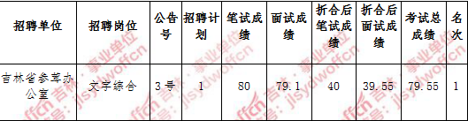 崇州事业单位成绩(崇州市公众信息网官网)