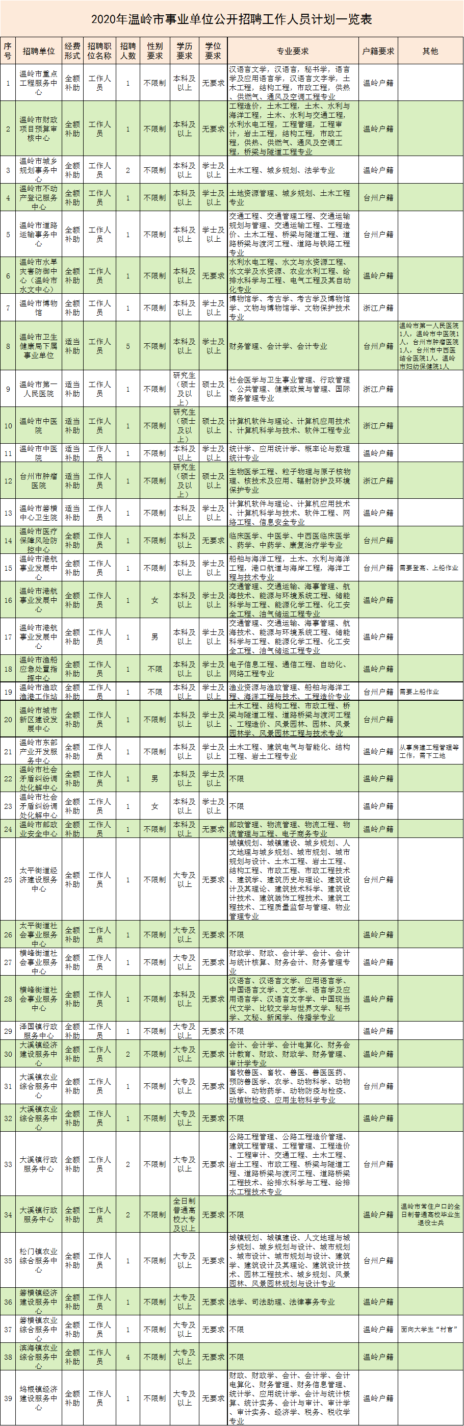 椒江事业单位(2021椒江事业单位招聘)