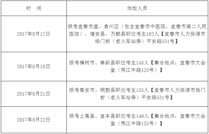 宜春事业单位2012题型(2020年宜春市事业单位考试真题)